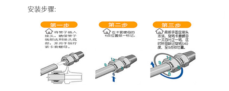 H12H高压气体止回阀(图6)